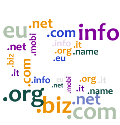 Propiedad de Dominios