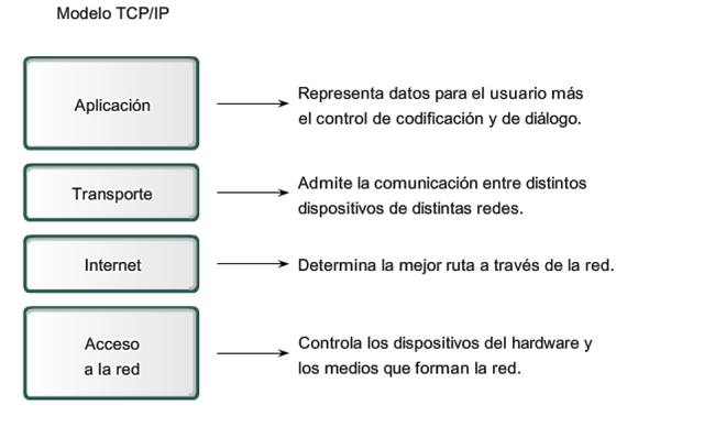 TCP/IP