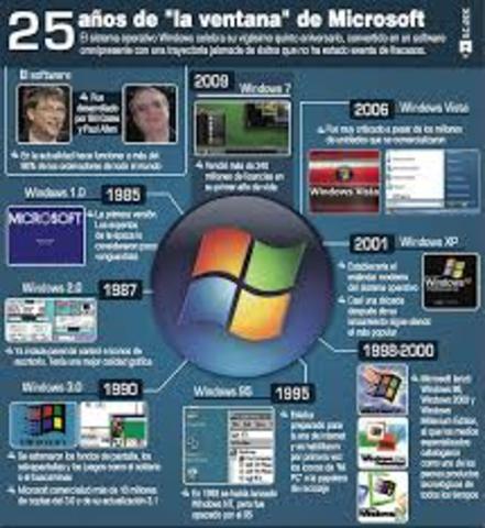 HISTORIA DE WINDOWS