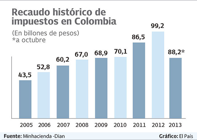 LEY 1607  REFORMA TRIBUTARIA DE 2013