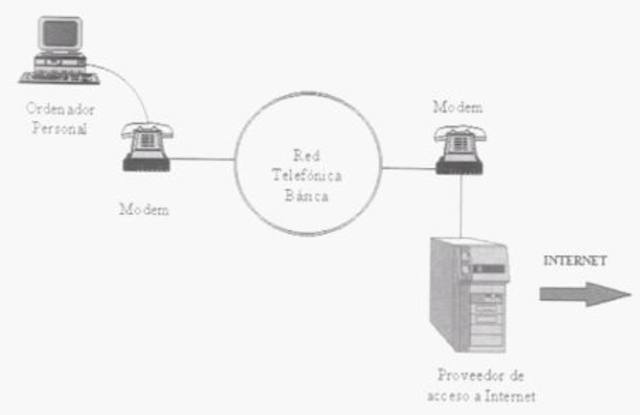 Primera conexión entre dos ordenadores mediante una línea telefónica