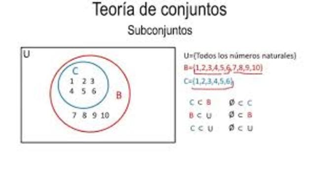 Ejemplos de teoría básica de conjuntos