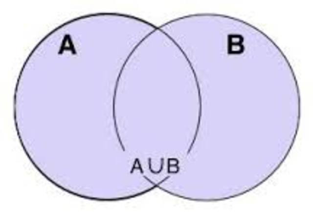 Álgebra de conjuntos