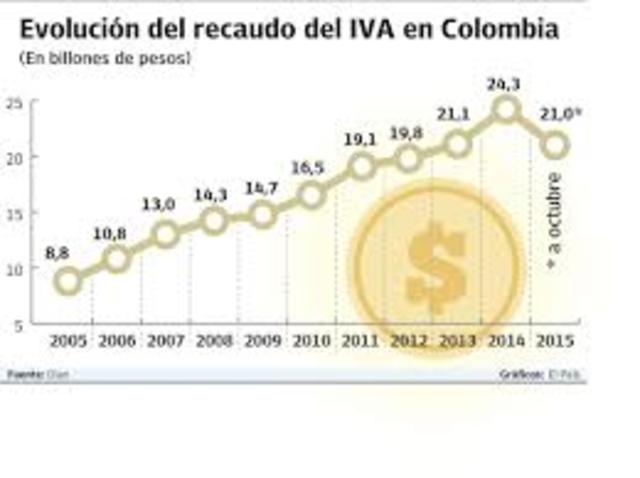 Ley 1430 Reforma tributaria de 2010