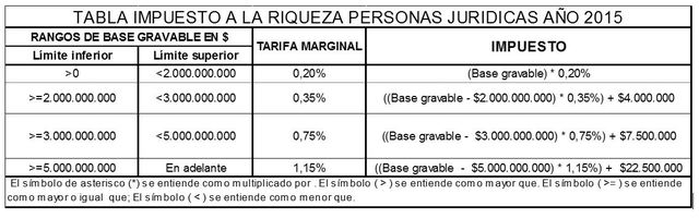 Ley 1607 Reforma tributaria de 2012