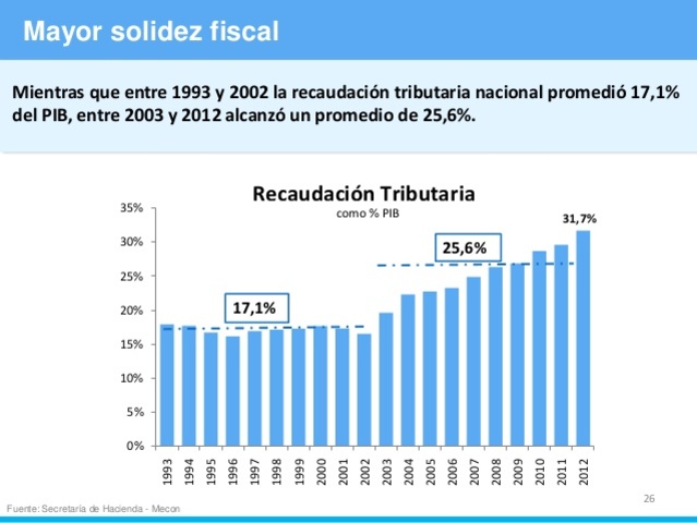 Ley 1607 Reforma tributaria de 2013