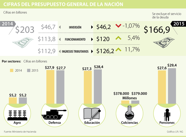 Ley 6 Reforma Tributaria de 1992