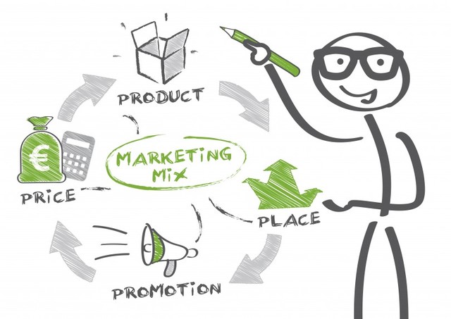 NACIMIENTO DE LA ORIENTACION AL MARKETING