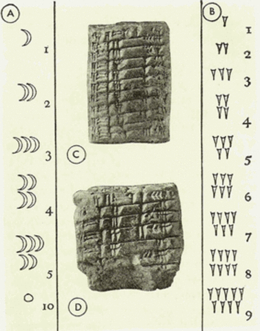 MESOPOTAMIA  5000 A.C.