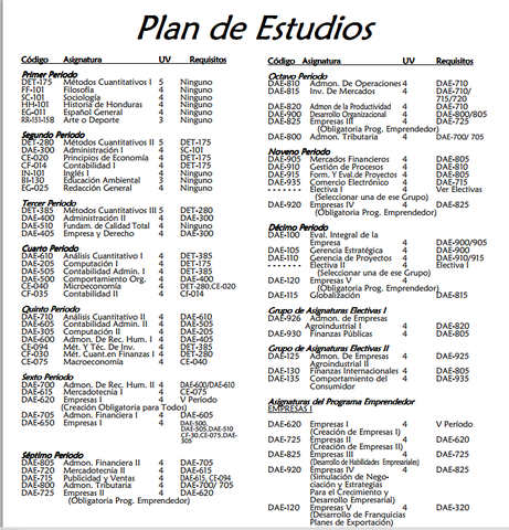 PLAN DE ESTUDIOS