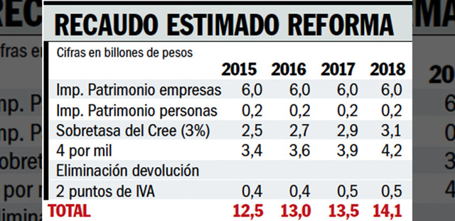 Ley 863 Reforma Tributaria de 2003