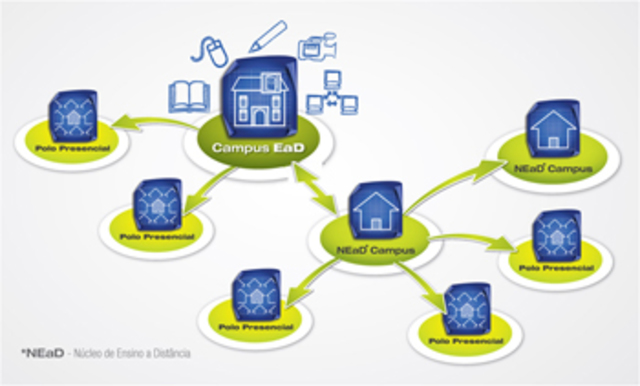 Programa Diversificado a Distância do Seminário Bíblico Latino-americano