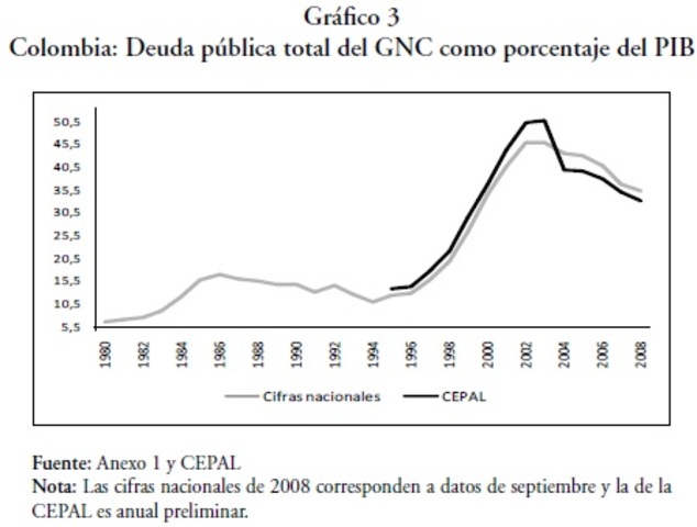 Ley 1370 Reforma Tributaria de 2009