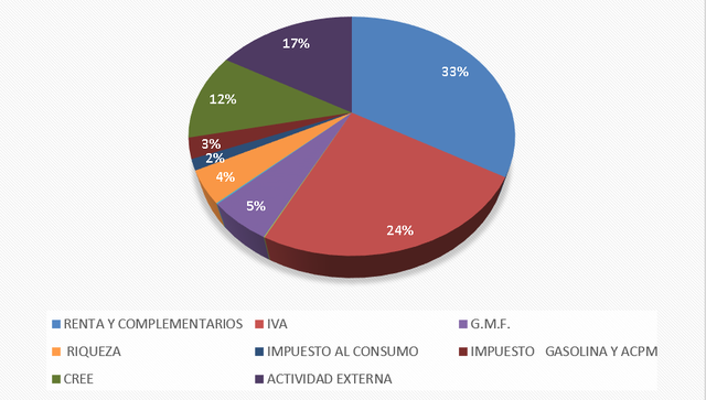 Ley 1607 Reforma Tributaria de 2013