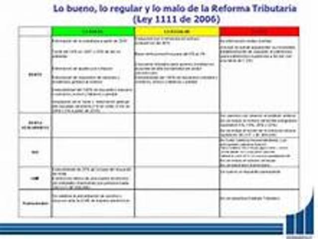 Ley 1111 Reforma Tributaria de 2006