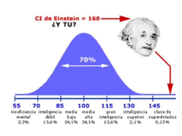 Siglo XIX al Siglo XX