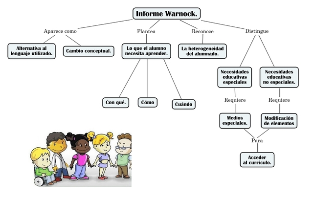 Necesidades Educativas Especiales