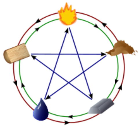 350 a. C. Interpretaciones de la materia, los 5 elementos de Aristóteles.