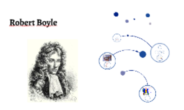 1670 d. C. Robert Boyle, Ley de Boyle.