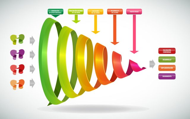 Desarrollo en Espiral