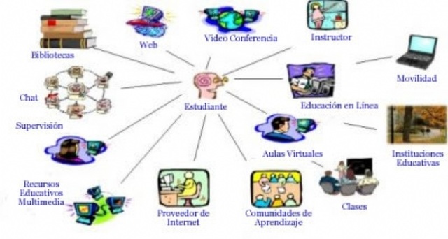 Tecnología en el aula.