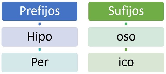 1780 d.C. –Se introduce la nomenclatura química.