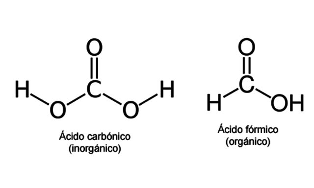 1832 d.C. Clasificación de la química orgánica e inorgánica.