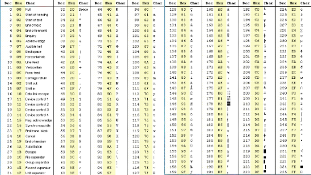 Pagina de código 437