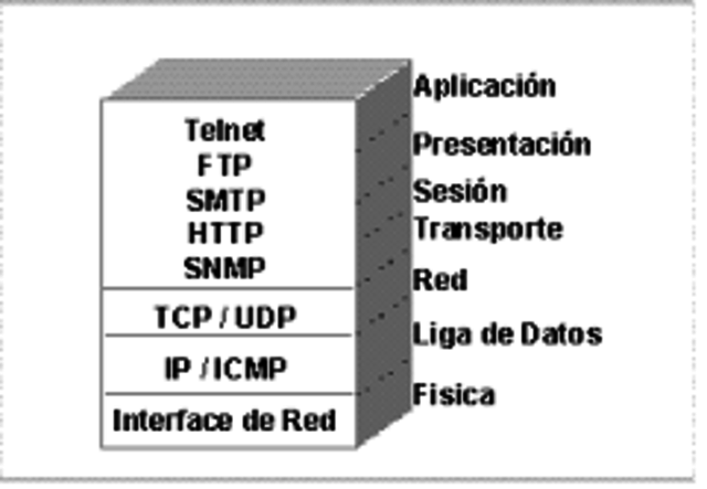 PROTOCOLO TCP/IP