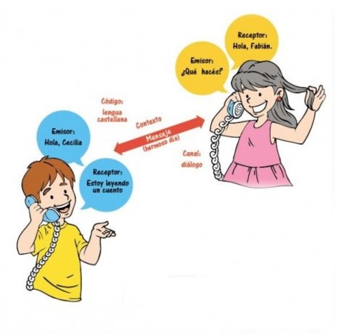 Elementos de la comunicacion