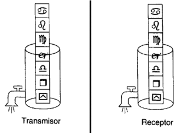 204-122 A.C:  Codificacion