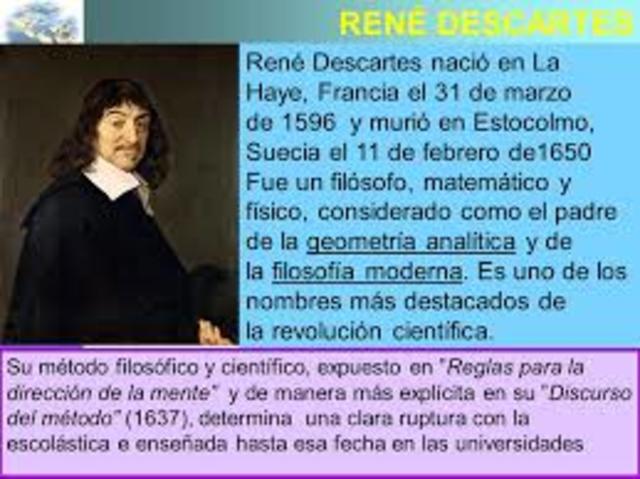 René Descartes (1596-1650),