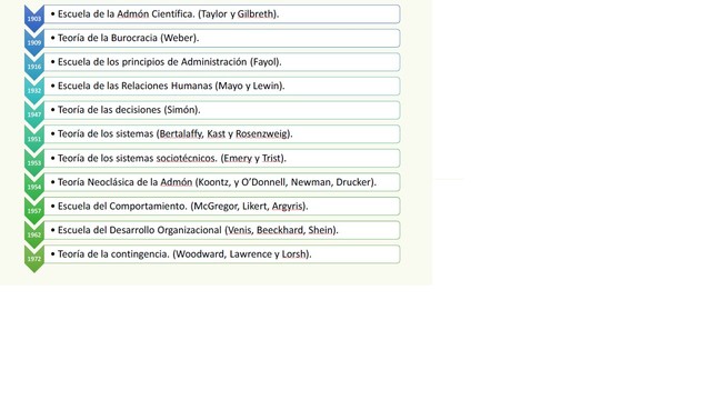 Teorías de la gerencia en las organizaciones.