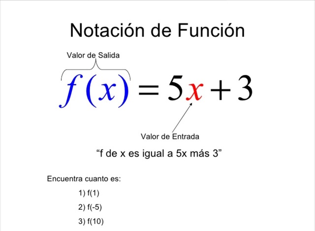 Notacion de la funcion