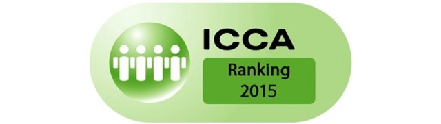 Ranking ICCA