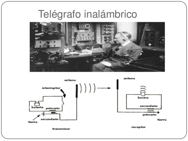 Telegrafo inalambrico