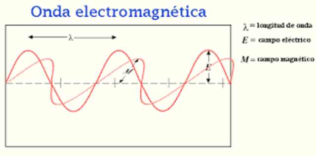 Ondas Electromagnéticas