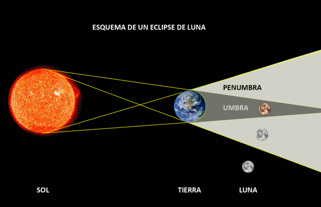 UN ECLIPSE LUNAR