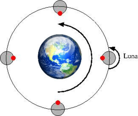TRASLACION DE LA LUNA