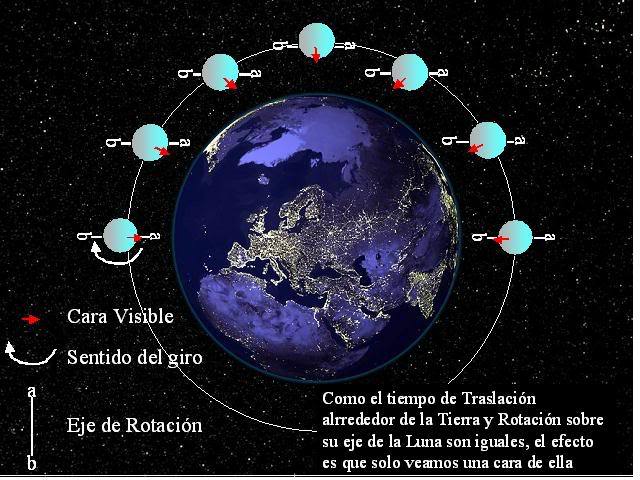 TRANSLACION DE LA LUNA