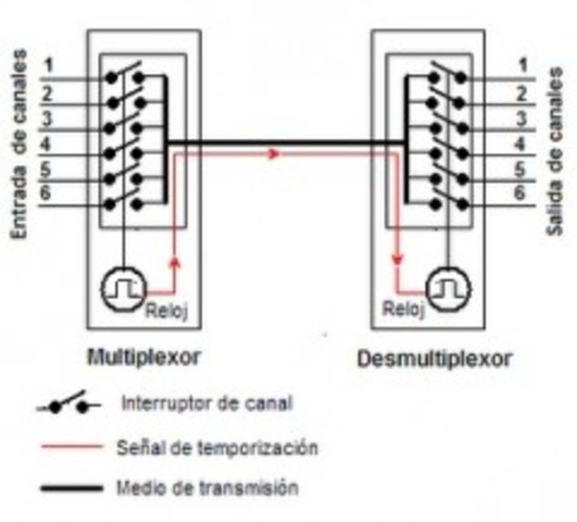 Multiplexor