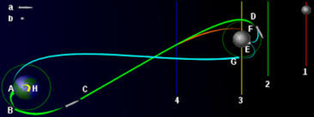 cuanto tarda en llegar a la luna