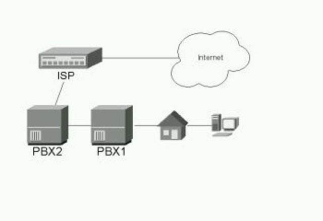 Arpanet sede internet