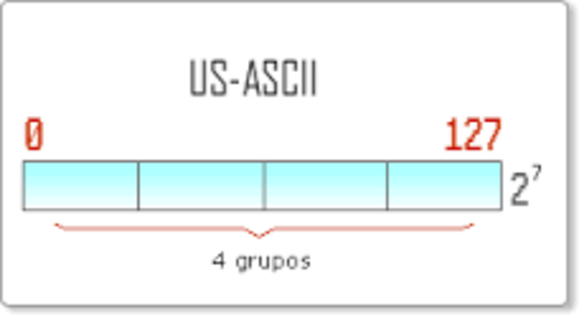 Publicación como estándar