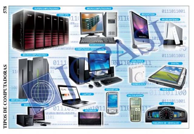 TIPOS DE COMPUTADORES