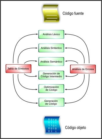 Primer compilador de computador