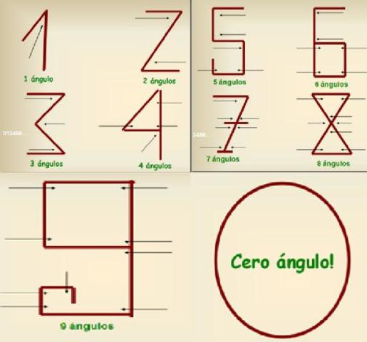 Umeros romanos a números arabigos