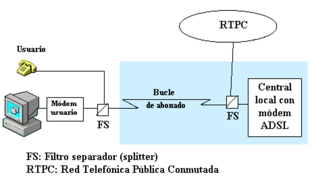 Tecnologias XDSL