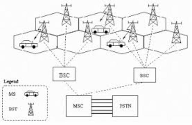 TELEFONIA MOVIL VEHICULAR PUBLICO
