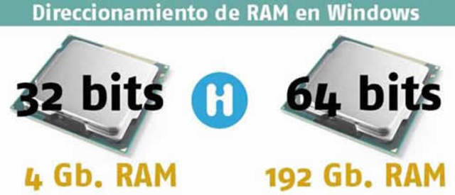 Modificacion del Microprocesador